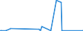 KN 30069200 /Exporte /Einheit = Preise (Euro/Tonne) /Partnerland: Ukraine /Meldeland: Eur27_2020 /30069200:Abfälle, Pharmazeutische