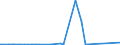 KN 30069200 /Exporte /Einheit = Preise (Euro/Tonne) /Partnerland: Ghana /Meldeland: Eur27_2020 /30069200:Abfälle, Pharmazeutische