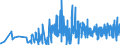CN 3006 /Exports /Unit = Prices (Euro/ton) /Partner: Kyrghistan /Reporter: Eur27_2020 /3006:Pharmaceutical Preparations and Products of Subheadings 3006.10.10 to 3006.60.90