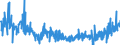 CN 3006 /Exports /Unit = Prices (Euro/ton) /Partner: Serbia /Reporter: Eur27_2020 /3006:Pharmaceutical Preparations and Products of Subheadings 3006.10.10 to 3006.60.90