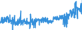 KN 30 /Exporte /Einheit = Preise (Euro/Tonne) /Partnerland: Slowenien /Meldeland: Eur27_2020 /30:Pharmazeutische Erzeugnisse