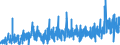 KN 30 /Exporte /Einheit = Preise (Euro/Tonne) /Partnerland: Marokko /Meldeland: Eur27_2020 /30:Pharmazeutische Erzeugnisse