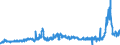 CN 31021010 /Exports /Unit = Prices (Euro/suppl. units) /Partner: Spain /Reporter: Eur27_2020 /31021010:Urea, Whether or not in Aqueous Solution, Containing > 45% Nitrogen in Relation to the Weight of the dry Product (Excl. That in Tablets or Similar Forms, or in Packages With a Gross Weight of <= 10 Kg)