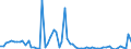 CN 31021010 /Exports /Unit = Prices (Euro/suppl. units) /Partner: United Kingdom(Northern Ireland) /Reporter: Eur27_2020 /31021010:Urea, Whether or not in Aqueous Solution, Containing > 45% Nitrogen in Relation to the Weight of the dry Product (Excl. That in Tablets or Similar Forms, or in Packages With a Gross Weight of <= 10 Kg)