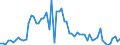 CN 31021010 /Exports /Unit = Prices (Euro/suppl. units) /Partner: United Kingdom(Excluding Northern Ireland) /Reporter: Eur27_2020 /31021010:Urea, Whether or not in Aqueous Solution, Containing > 45% Nitrogen in Relation to the Weight of the dry Product (Excl. That in Tablets or Similar Forms, or in Packages With a Gross Weight of <= 10 Kg)
