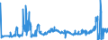 CN 31021010 /Exports /Unit = Prices (Euro/suppl. units) /Partner: Belgium /Reporter: Eur27_2020 /31021010:Urea, Whether or not in Aqueous Solution, Containing > 45% Nitrogen in Relation to the Weight of the dry Product (Excl. That in Tablets or Similar Forms, or in Packages With a Gross Weight of <= 10 Kg)