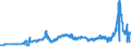 CN 31021010 /Exports /Unit = Prices (Euro/suppl. units) /Partner: Slovakia /Reporter: Eur27_2020 /31021010:Urea, Whether or not in Aqueous Solution, Containing > 45% Nitrogen in Relation to the Weight of the dry Product (Excl. That in Tablets or Similar Forms, or in Packages With a Gross Weight of <= 10 Kg)