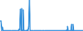 CN 31021010 /Exports /Unit = Prices (Euro/suppl. units) /Partner: Montenegro /Reporter: Eur27_2020 /31021010:Urea, Whether or not in Aqueous Solution, Containing > 45% Nitrogen in Relation to the Weight of the dry Product (Excl. That in Tablets or Similar Forms, or in Packages With a Gross Weight of <= 10 Kg)