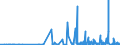 CN 31021010 /Exports /Unit = Prices (Euro/suppl. units) /Partner: Senegal /Reporter: Eur27_2020 /31021010:Urea, Whether or not in Aqueous Solution, Containing > 45% Nitrogen in Relation to the Weight of the dry Product (Excl. That in Tablets or Similar Forms, or in Packages With a Gross Weight of <= 10 Kg)