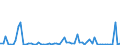 CN 31021090 /Exports /Unit = Prices (Euro/suppl. units) /Partner: United Kingdom(Northern Ireland) /Reporter: Eur27_2020 /31021090:Urea, Whether or not in Aqueous Solution, Containing <= 45% by Weight of Nitrogen on the dry Anhydrous Product (Excl. Goods of This Chapter in Tablets or Similar Forms or in Packages of a Gross Weight of <= 10 Kg)