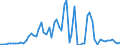 CN 31021090 /Exports /Unit = Prices (Euro/suppl. units) /Partner: United Kingdom(Excluding Northern Ireland) /Reporter: Eur27_2020 /31021090:Urea, Whether or not in Aqueous Solution, Containing <= 45% by Weight of Nitrogen on the dry Anhydrous Product (Excl. Goods of This Chapter in Tablets or Similar Forms or in Packages of a Gross Weight of <= 10 Kg)