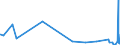 CN 31021090 /Exports /Unit = Prices (Euro/suppl. units) /Partner: Canary /Reporter: Eur27_2020 /31021090:Urea, Whether or not in Aqueous Solution, Containing <= 45% by Weight of Nitrogen on the dry Anhydrous Product (Excl. Goods of This Chapter in Tablets or Similar Forms or in Packages of a Gross Weight of <= 10 Kg)