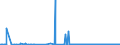 CN 31021090 /Exports /Unit = Prices (Euro/suppl. units) /Partner: Iceland /Reporter: Eur27_2020 /31021090:Urea, Whether or not in Aqueous Solution, Containing <= 45% by Weight of Nitrogen on the dry Anhydrous Product (Excl. Goods of This Chapter in Tablets or Similar Forms or in Packages of a Gross Weight of <= 10 Kg)