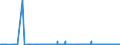 CN 31021090 /Exports /Unit = Prices (Euro/suppl. units) /Partner: Turkey /Reporter: Eur27_2020 /31021090:Urea, Whether or not in Aqueous Solution, Containing <= 45% by Weight of Nitrogen on the dry Anhydrous Product (Excl. Goods of This Chapter in Tablets or Similar Forms or in Packages of a Gross Weight of <= 10 Kg)