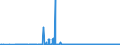 CN 31021090 /Exports /Unit = Prices (Euro/suppl. units) /Partner: Lithuania /Reporter: Eur27_2020 /31021090:Urea, Whether or not in Aqueous Solution, Containing <= 45% by Weight of Nitrogen on the dry Anhydrous Product (Excl. Goods of This Chapter in Tablets or Similar Forms or in Packages of a Gross Weight of <= 10 Kg)