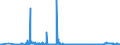 CN 31021090 /Exports /Unit = Prices (Euro/suppl. units) /Partner: Bulgaria /Reporter: Eur27_2020 /31021090:Urea, Whether or not in Aqueous Solution, Containing <= 45% by Weight of Nitrogen on the dry Anhydrous Product (Excl. Goods of This Chapter in Tablets or Similar Forms or in Packages of a Gross Weight of <= 10 Kg)