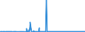 CN 31021090 /Exports /Unit = Prices (Euro/suppl. units) /Partner: Morocco /Reporter: Eur27_2020 /31021090:Urea, Whether or not in Aqueous Solution, Containing <= 45% by Weight of Nitrogen on the dry Anhydrous Product (Excl. Goods of This Chapter in Tablets or Similar Forms or in Packages of a Gross Weight of <= 10 Kg)