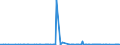 CN 31021090 /Exports /Unit = Prices (Euro/suppl. units) /Partner: Egypt /Reporter: Eur27_2020 /31021090:Urea, Whether or not in Aqueous Solution, Containing <= 45% by Weight of Nitrogen on the dry Anhydrous Product (Excl. Goods of This Chapter in Tablets or Similar Forms or in Packages of a Gross Weight of <= 10 Kg)