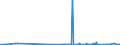 CN 31021090 /Exports /Unit = Prices (Euro/suppl. units) /Partner: Ghana /Reporter: Eur27_2020 /31021090:Urea, Whether or not in Aqueous Solution, Containing <= 45% by Weight of Nitrogen on the dry Anhydrous Product (Excl. Goods of This Chapter in Tablets or Similar Forms or in Packages of a Gross Weight of <= 10 Kg)