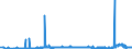 CN 31022100 /Exports /Unit = Prices (Euro/suppl. units) /Partner: Latvia /Reporter: Eur27_2020 /31022100:Ammonium Sulphate (Excl. That in Tablets or Similar Forms, or in Packages With a Gross Weight of <= 10 Kg)