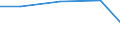CN 31023010 /Exports /Unit = Prices (Euro/suppl. units) /Partner: Switzerland /Reporter: Eur27 /31023010:Ammonium Nitrate in Aqueous Solution (Excl. That in Packages With a Gross Weight of <= 10 Kg)