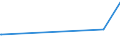 CN 31023010 /Exports /Unit = Prices (Euro/suppl. units) /Partner: Canada /Reporter: Eur27_2020 /31023010:Ammonium Nitrate in Aqueous Solution (Excl. That in Packages With a Gross Weight of <= 10 Kg)