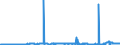 CN 31023090 /Exports /Unit = Prices (Euro/suppl. units) /Partner: Italy /Reporter: Eur27_2020 /31023090:Ammonium Nitrate (Excl. That in Aqueous Solution, in Tablets or Similar Forms, or in Packages With a Gross Weight of <= 10 Kg)