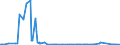 CN 31024010 /Exports /Unit = Prices (Euro/suppl. units) /Partner: Montenegro /Reporter: Eur27_2020 /31024010:Mixtures of Ammonium Nitrate With Calcium Carbonate or Other Inorganic Non-fertilising Substances, for use as Fertilisers, Containing <= 28% Nitrogen by Weight (Excl. Those in Tablets or Similar Forms, or in Packages With a Gross Weight of <= 10 Kg)