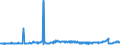 CN 31024090 /Exports /Unit = Prices (Euro/suppl. units) /Partner: Spain /Reporter: Eur27_2020 /31024090:Mixtures of Ammonium Nitrate With Calcium Carbonate or Other Inorganic Non-fertilising Substances, for use as Fertilisers, Containing > 28% Nitrogen by Weight (Excl. Those in Tablets or Similar Forms, or in Packages With a Gross Weight of <= 10 Kg)