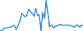 CN 31024090 /Exports /Unit = Prices (Euro/suppl. units) /Partner: United Kingdom(Excluding Northern Ireland) /Reporter: Eur27_2020 /31024090:Mixtures of Ammonium Nitrate With Calcium Carbonate or Other Inorganic Non-fertilising Substances, for use as Fertilisers, Containing > 28% Nitrogen by Weight (Excl. Those in Tablets or Similar Forms, or in Packages With a Gross Weight of <= 10 Kg)