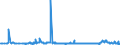 CN 31024090 /Exports /Unit = Prices (Euro/suppl. units) /Partner: Czech Rep. /Reporter: Eur27_2020 /31024090:Mixtures of Ammonium Nitrate With Calcium Carbonate or Other Inorganic Non-fertilising Substances, for use as Fertilisers, Containing > 28% Nitrogen by Weight (Excl. Those in Tablets or Similar Forms, or in Packages With a Gross Weight of <= 10 Kg)