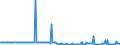 CN 31025000 /Exports /Unit = Prices (Euro/suppl. units) /Partner: Greece /Reporter: Eur27_2020 /31025000:Sodium Nitrate (Excl. That in Tablets or Similar Forms, or in Packages With a Gross Weight of <= 10 Kg)