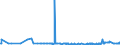 CN 31026000 /Exports /Unit = Prices (Euro/suppl. units) /Partner: Azerbaijan /Reporter: Eur27_2020 /31026000:Double Salts and Mixtures of Calcium Nitrate and Ammonium Nitrate (Excl. Those in Tablets or Similar Forms, or in Packages With a Gross Weight of <= 10 Kg)