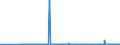CN 31026000 /Exports /Unit = Prices (Euro/suppl. units) /Partner: For.jrep.mac /Reporter: Eur27_2020 /31026000:Double Salts and Mixtures of Calcium Nitrate and Ammonium Nitrate (Excl. Those in Tablets or Similar Forms, or in Packages With a Gross Weight of <= 10 Kg)