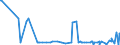 CN 31026000 /Exports /Unit = Prices (Euro/suppl. units) /Partner: Libya /Reporter: Eur27_2020 /31026000:Double Salts and Mixtures of Calcium Nitrate and Ammonium Nitrate (Excl. Those in Tablets or Similar Forms, or in Packages With a Gross Weight of <= 10 Kg)