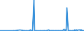 CN 31026000 /Exports /Unit = Prices (Euro/suppl. units) /Partner: Mauritius /Reporter: Eur27_2020 /31026000:Double Salts and Mixtures of Calcium Nitrate and Ammonium Nitrate (Excl. Those in Tablets or Similar Forms, or in Packages With a Gross Weight of <= 10 Kg)
