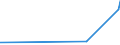 CN 31029000 /Exports /Unit = Prices (Euro/suppl. units) /Partner: Liechtenstein /Reporter: Eur27_2020 /31029000:Mineral or Chemical Nitrogen Fertilisers (Excl. Urea; Ammonium Sulphate; Ammonium Nitrate; Sodium Nitrate; Double Salts and Mixtures of Ammonium Nitrate With Ammonium Sulphate or Calcium; Mixtures of Urea and Ammonium Nitrate in Aqueous or Ammoniacal Solution; Mixtures of Ammonium Nitrate and Calcium Carbonate or Other Non-fertilising Inorganic Elements; in Tablets or Similar in Packages <= 10 Kg)