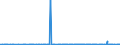 CN 31029000 /Exports /Unit = Prices (Euro/suppl. units) /Partner: Bosnia-herz. /Reporter: Eur27_2020 /31029000:Mineral or Chemical Nitrogen Fertilisers (Excl. Urea; Ammonium Sulphate; Ammonium Nitrate; Sodium Nitrate; Double Salts and Mixtures of Ammonium Nitrate With Ammonium Sulphate or Calcium; Mixtures of Urea and Ammonium Nitrate in Aqueous or Ammoniacal Solution; Mixtures of Ammonium Nitrate and Calcium Carbonate or Other Non-fertilising Inorganic Elements; in Tablets or Similar in Packages <= 10 Kg)