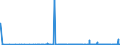 CN 31029000 /Exports /Unit = Prices (Euro/suppl. units) /Partner: Egypt /Reporter: Eur27_2020 /31029000:Mineral or Chemical Nitrogen Fertilisers (Excl. Urea; Ammonium Sulphate; Ammonium Nitrate; Sodium Nitrate; Double Salts and Mixtures of Ammonium Nitrate With Ammonium Sulphate or Calcium; Mixtures of Urea and Ammonium Nitrate in Aqueous or Ammoniacal Solution; Mixtures of Ammonium Nitrate and Calcium Carbonate or Other Non-fertilising Inorganic Elements; in Tablets or Similar in Packages <= 10 Kg)