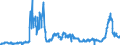CN 3102 /Exports /Unit = Prices (Euro/ton) /Partner: Germany /Reporter: Eur27_2020 /3102:Mineral or Chemical Nitrogenous Fertilisers (Excl. Those in Tablets or Similar Forms, or in Packages With a Gross Weight of <= 10 Kg)