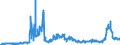 CN 3102 /Exports /Unit = Prices (Euro/ton) /Partner: United Kingdom /Reporter: Eur27_2020 /3102:Mineral or Chemical Nitrogenous Fertilisers (Excl. Those in Tablets or Similar Forms, or in Packages With a Gross Weight of <= 10 Kg)