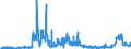 CN 3102 /Exports /Unit = Prices (Euro/ton) /Partner: Ireland /Reporter: Eur27_2020 /3102:Mineral or Chemical Nitrogenous Fertilisers (Excl. Those in Tablets or Similar Forms, or in Packages With a Gross Weight of <= 10 Kg)