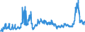 CN 3102 /Exports /Unit = Prices (Euro/ton) /Partner: Denmark /Reporter: Eur27_2020 /3102:Mineral or Chemical Nitrogenous Fertilisers (Excl. Those in Tablets or Similar Forms, or in Packages With a Gross Weight of <= 10 Kg)