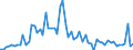 KN 3102 /Exporte /Einheit = Preise (Euro/Tonne) /Partnerland: Ver.koenigreich(Nordirland) /Meldeland: Eur27_2020 /3102:Stickstoffdüngemittel, Mineralisch Oder Chemisch (Ausg. in Tabletten Oder ähnl. Formen Oder in Packungen mit Einem Rohgewicht von <= 10 Kg)