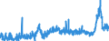 KN 3102 /Exporte /Einheit = Preise (Euro/Tonne) /Partnerland: Norwegen /Meldeland: Eur27_2020 /3102:Stickstoffdüngemittel, Mineralisch Oder Chemisch (Ausg. in Tabletten Oder ähnl. Formen Oder in Packungen mit Einem Rohgewicht von <= 10 Kg)