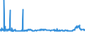 KN 3102 /Exporte /Einheit = Preise (Euro/Tonne) /Partnerland: Lettland /Meldeland: Eur27_2020 /3102:Stickstoffdüngemittel, Mineralisch Oder Chemisch (Ausg. in Tabletten Oder ähnl. Formen Oder in Packungen mit Einem Rohgewicht von <= 10 Kg)