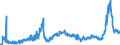 KN 3102 /Exporte /Einheit = Preise (Euro/Tonne) /Partnerland: Polen /Meldeland: Eur27_2020 /3102:Stickstoffdüngemittel, Mineralisch Oder Chemisch (Ausg. in Tabletten Oder ähnl. Formen Oder in Packungen mit Einem Rohgewicht von <= 10 Kg)