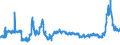 KN 3102 /Exporte /Einheit = Preise (Euro/Tonne) /Partnerland: Slowakei /Meldeland: Eur27_2020 /3102:Stickstoffdüngemittel, Mineralisch Oder Chemisch (Ausg. in Tabletten Oder ähnl. Formen Oder in Packungen mit Einem Rohgewicht von <= 10 Kg)