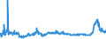 KN 3102 /Exporte /Einheit = Preise (Euro/Tonne) /Partnerland: Ungarn /Meldeland: Eur27_2020 /3102:Stickstoffdüngemittel, Mineralisch Oder Chemisch (Ausg. in Tabletten Oder ähnl. Formen Oder in Packungen mit Einem Rohgewicht von <= 10 Kg)
