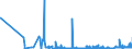 KN 3102 /Exporte /Einheit = Preise (Euro/Tonne) /Partnerland: Aserbaidschan /Meldeland: Eur27_2020 /3102:Stickstoffdüngemittel, Mineralisch Oder Chemisch (Ausg. in Tabletten Oder ähnl. Formen Oder in Packungen mit Einem Rohgewicht von <= 10 Kg)